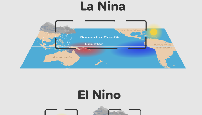 La Niña Dapat Di Atasi, Bagaimana Caranya?