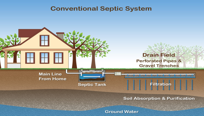 Rumah Tidak Punya Septic Tank? Ini Dampak Negatifnya!