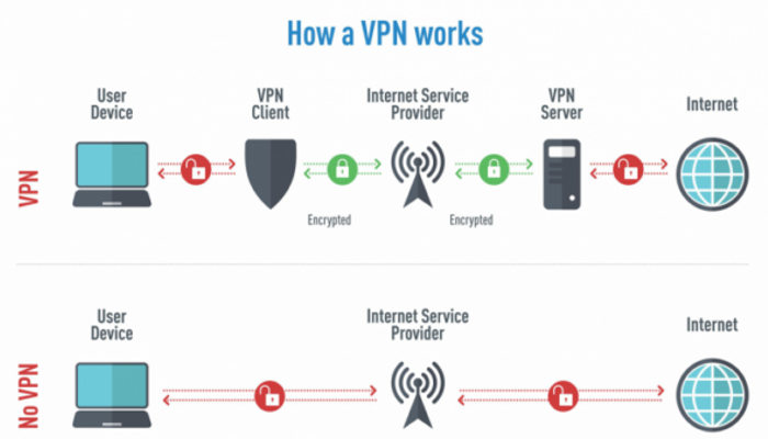 Nyatanya Virtual Private Network Juga Berbahaya, Kok Bisa?